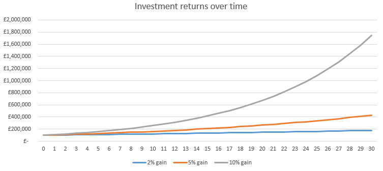 30YearInvestmentReturns